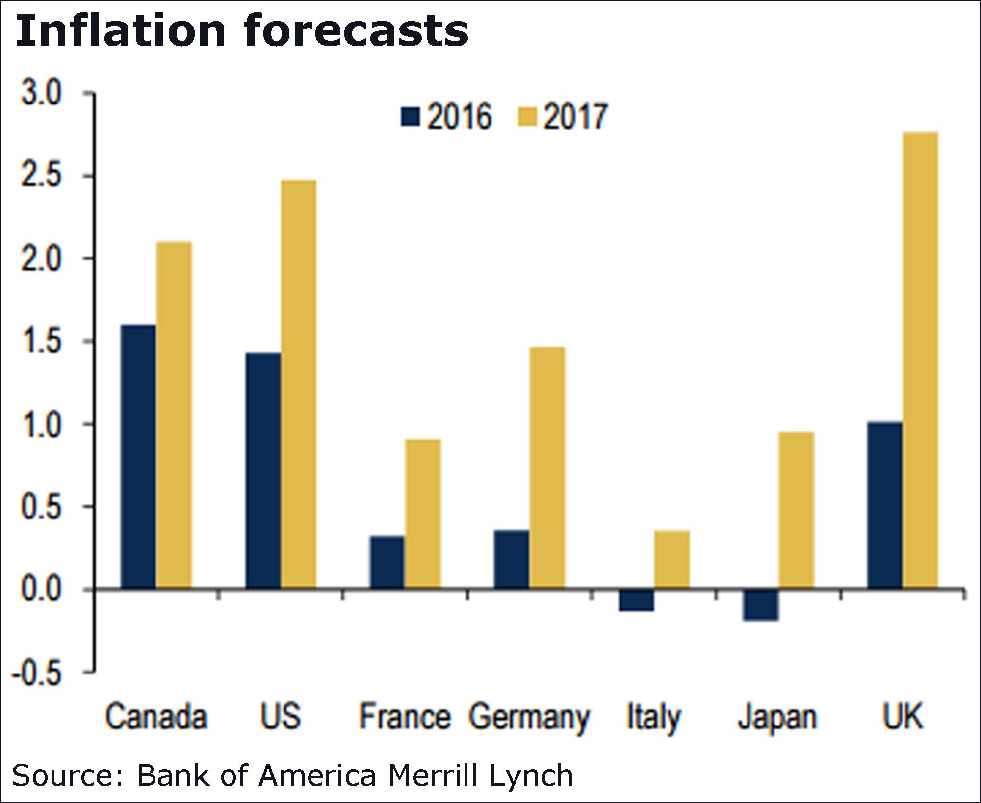 factors affecting the depreciation of the canadian dollar factors affecting the depreciation of the canadian dollar
