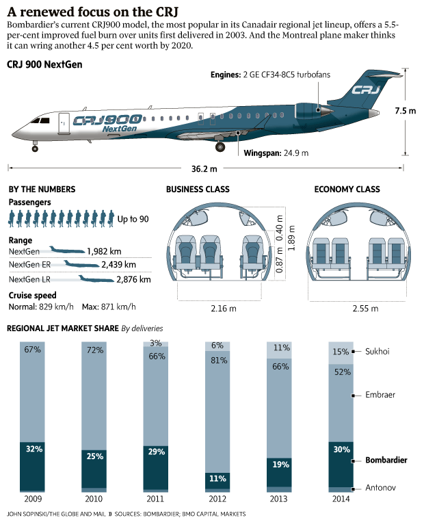 Canadair regional jet crj 200 схема салона